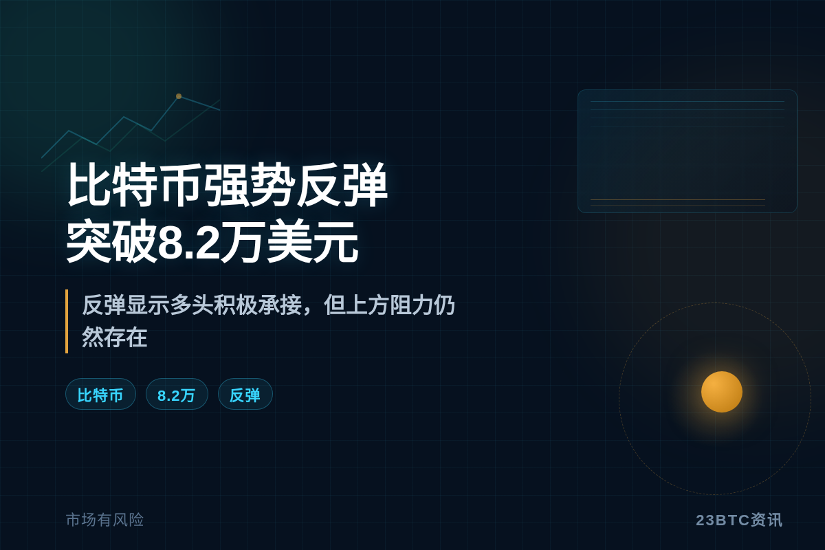 比特币强势反弹突破8.2万美元