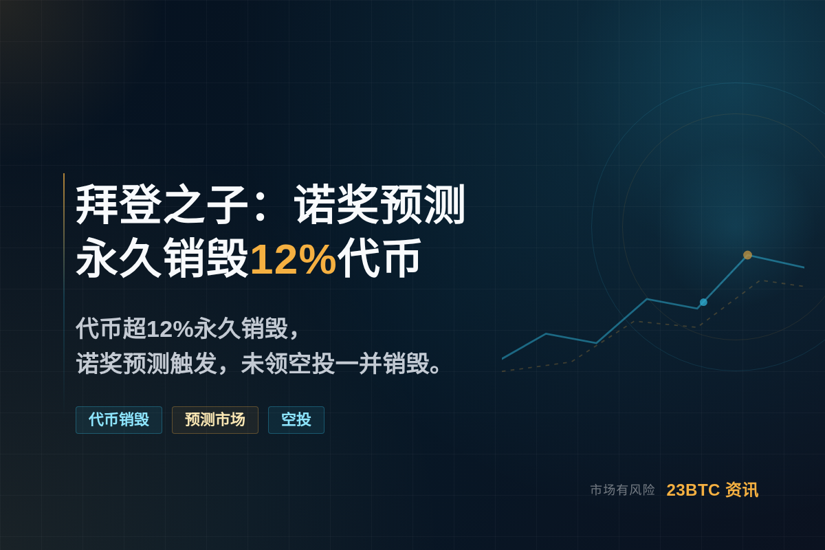 拜登之子：诺奖预测永久销毁12%笔记本币