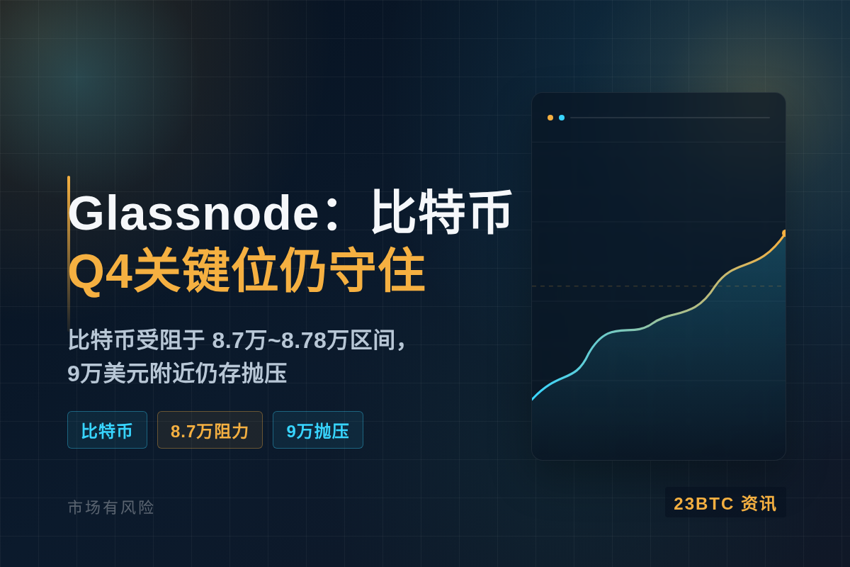 Glassnode：比特币Q4关键位仍守住