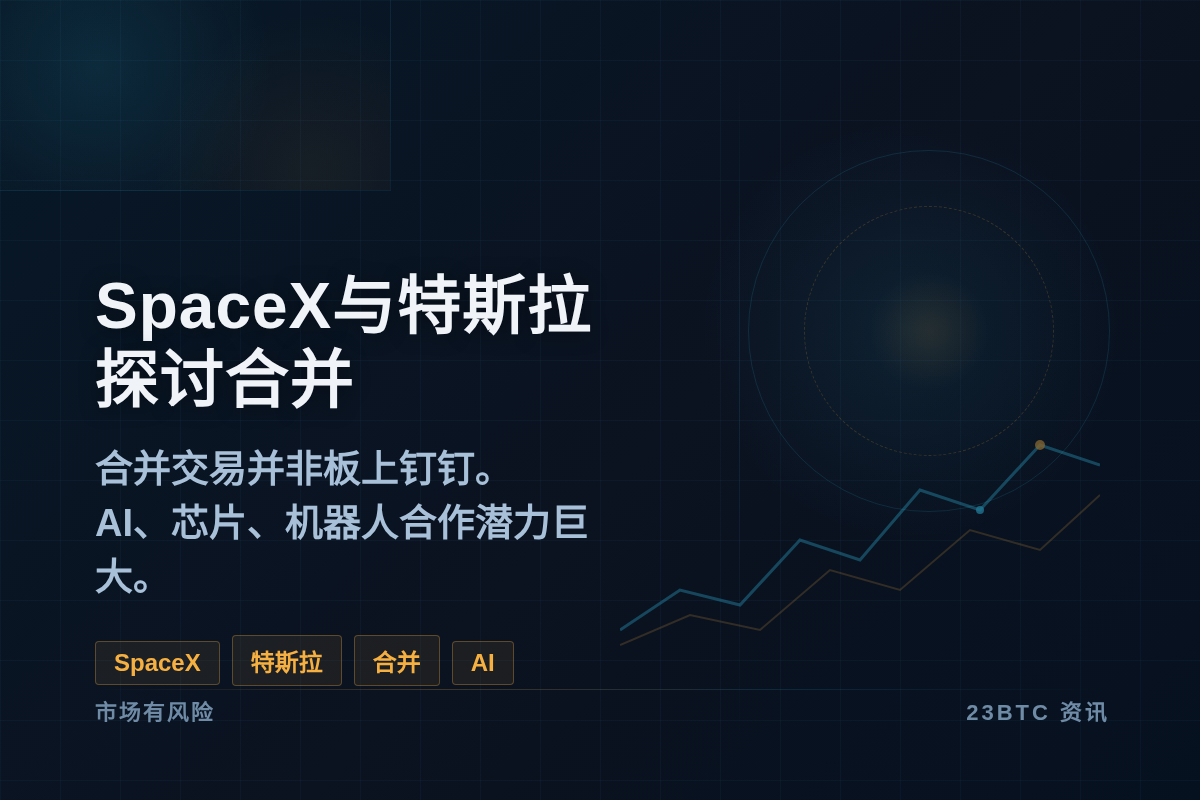 SpaceX与特斯拉成立委员会探讨合并插图1 SpaceX与特斯拉成立委员会探讨合并