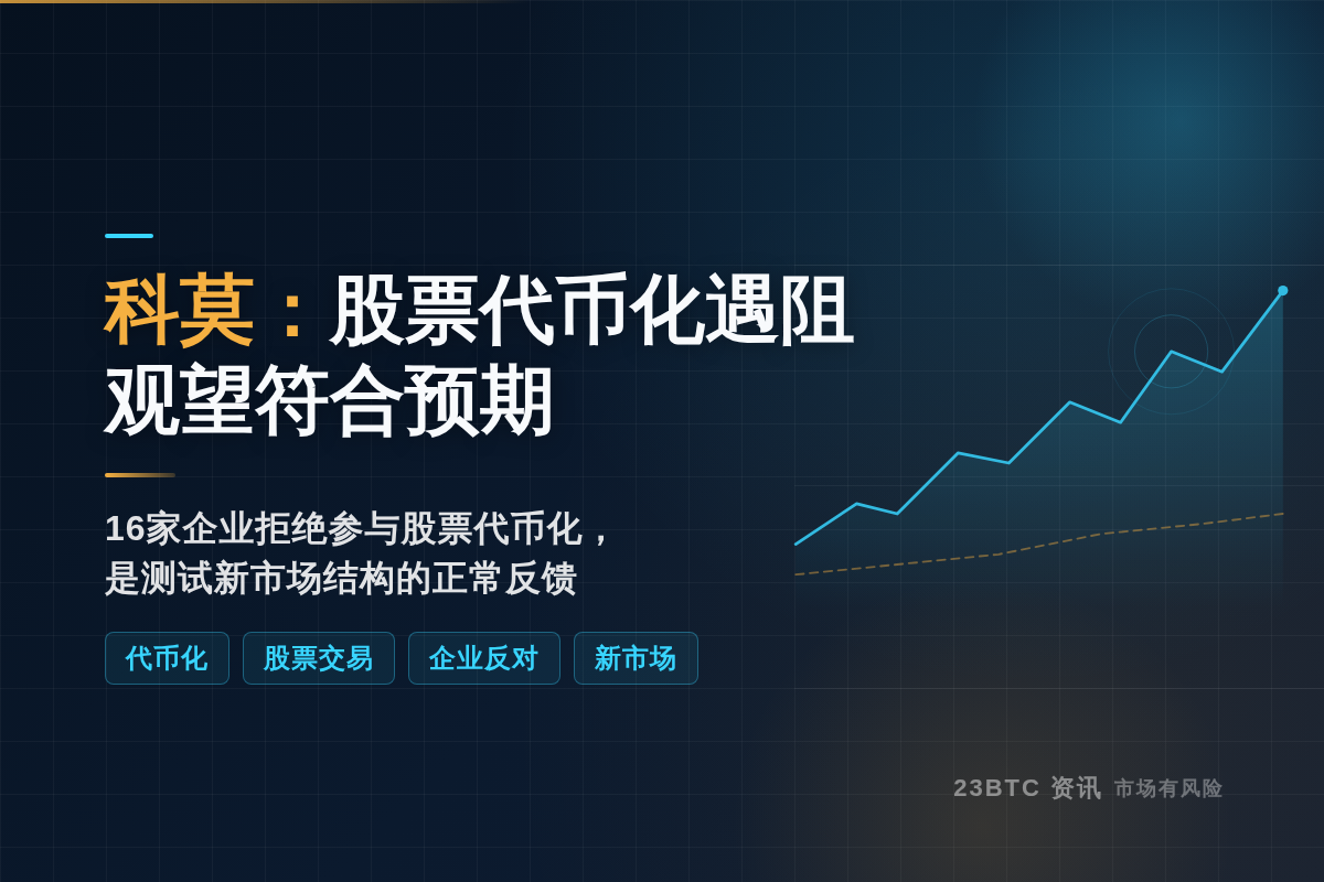 科莫:股票代币化遇阻正常,观望符合预期插图1 科莫:股票代币化遇阻正常,观望符合预期