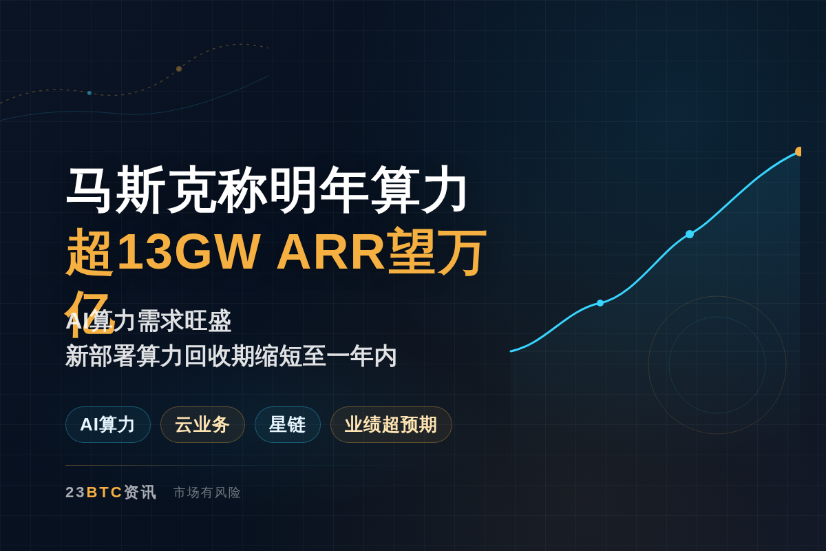 马斯克称明年算力超13GW,ARR望万亿插图1 马斯克称明年算力超13GW,ARR望万亿