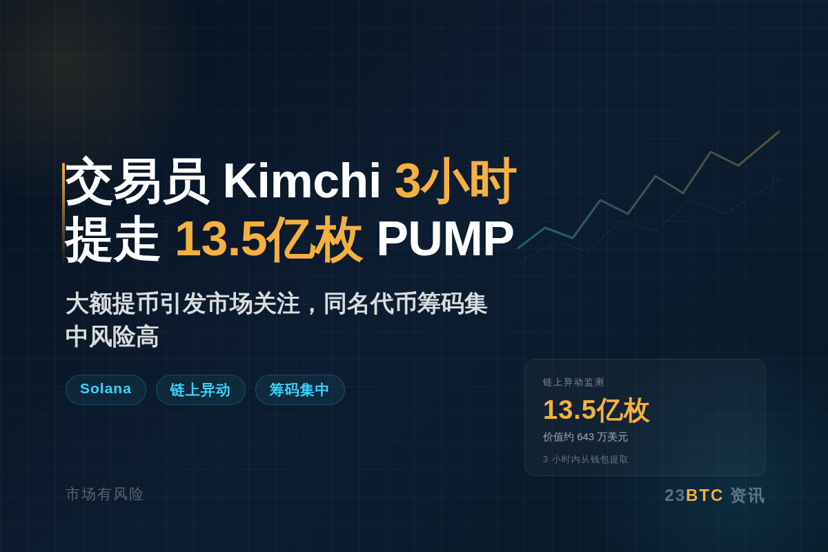 交易员Kimchi 3小时提走13.5亿枚PUMP,643万插图1 交易员Kimchi 3小时提走13.5亿枚PUMP,643万