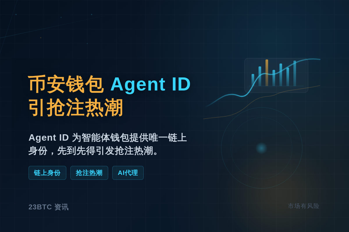 币安钱包Agent ID引抢注热潮插图1 币安钱包Agent ID引抢注热潮