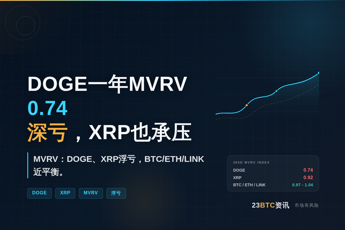 DOGE一年MVRV0.74深亏XRP?插图1 DOGE一年MVRV0.74深亏XRP?
