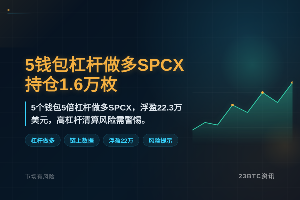 5个钱包杠杆做多SPCX,持仓1.6万枚插图1 5个钱包杠杆做多SPCX,持仓1.6万枚