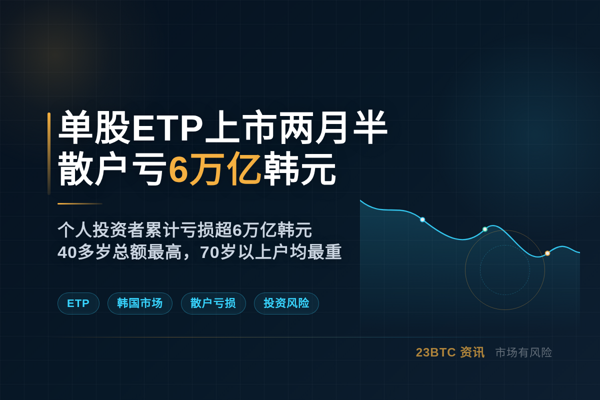 单股ETP上市两月半 散户亏6万亿韩元