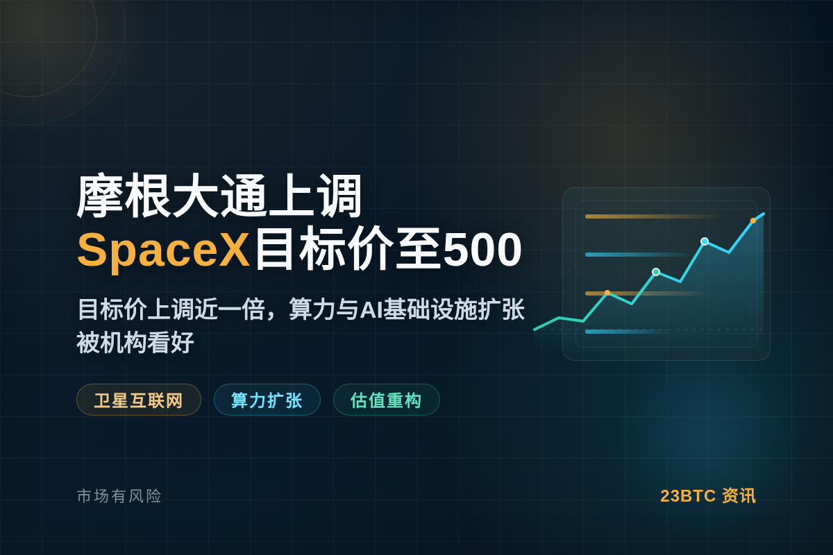 摩根大通上调SpaceX目标价至500插图1 摩根大通上调SpaceX目标价至500