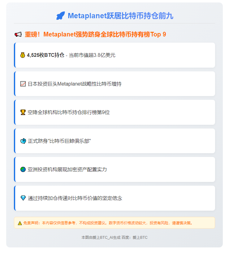 Metaplanet跃居比特币持仓前九