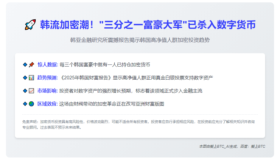韩国有钱人三分之一持有加密货币