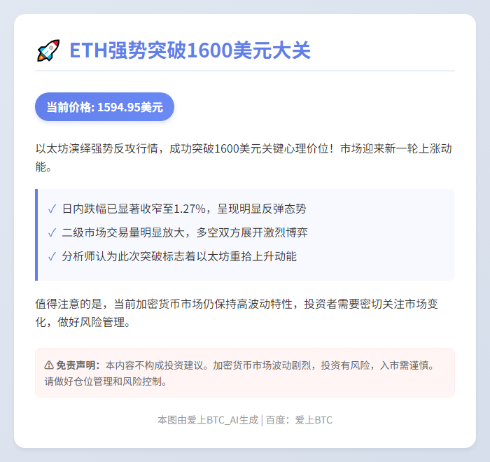 **ETH涨破1600美元**