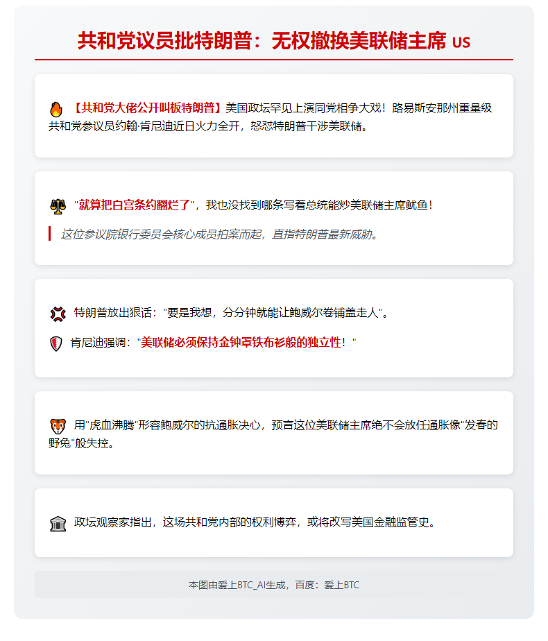 共和党议员批特朗普：无权撤换美联储主席