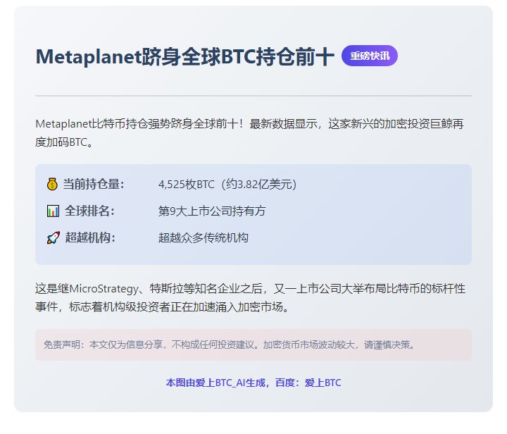 Metaplanet跻身全球BTC持仓前十