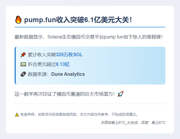 pump.fun收入破6.1亿美元