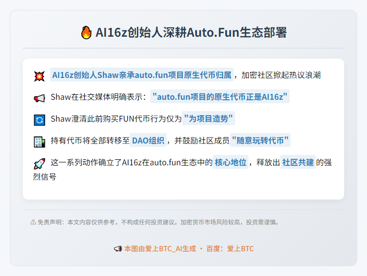 AI16z创始人看好Auto.Fun代币