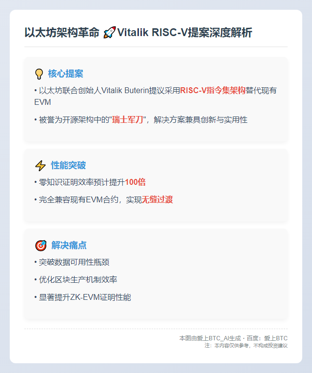 Vitalik建议以太坊改用RISC-V提升性能