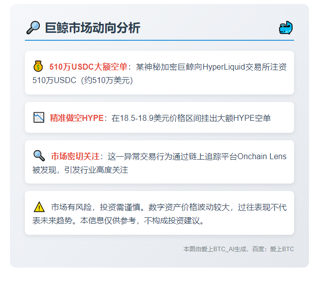 巨鲸510万USDC做空HYPE