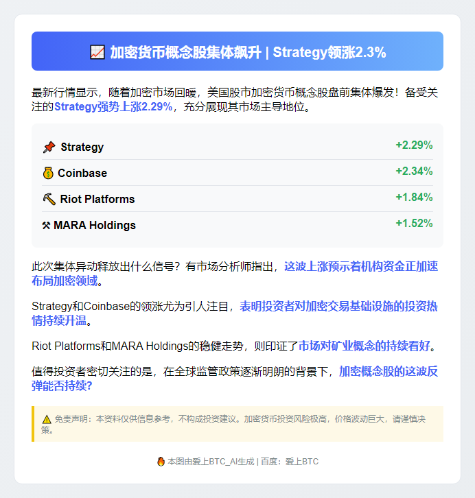 加密货币股盘前普涨，Strategy升2.3%