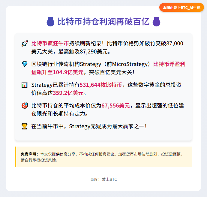 比特币持仓利润再破百亿