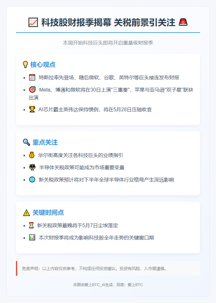 科技股财报季揭幕 关税前景引关注