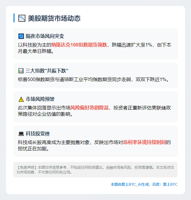 美股期货走低 纳指跌1%