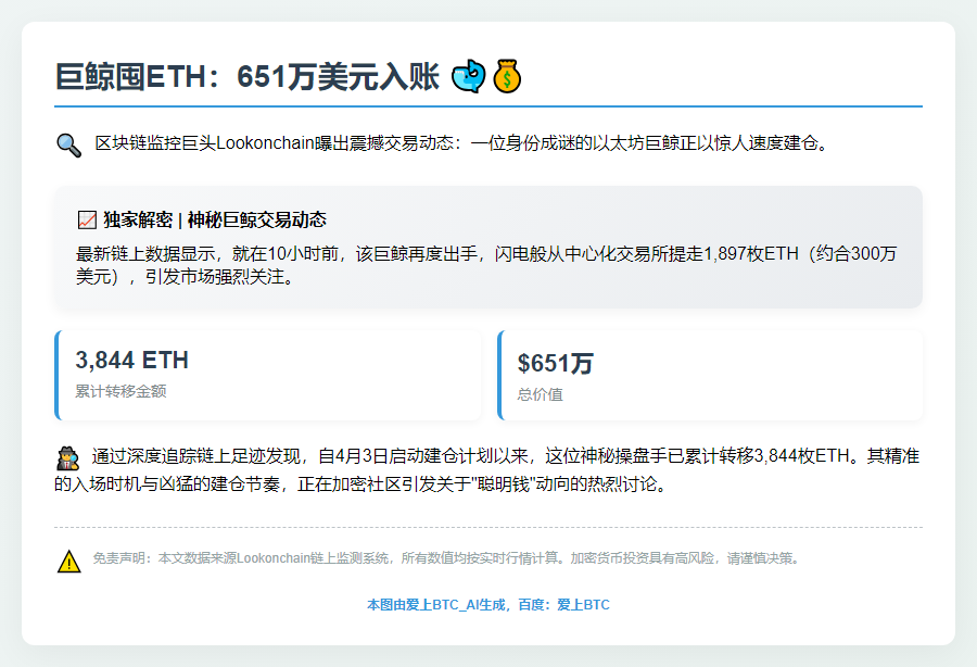 巨鲸囤ETH：651万美元入账