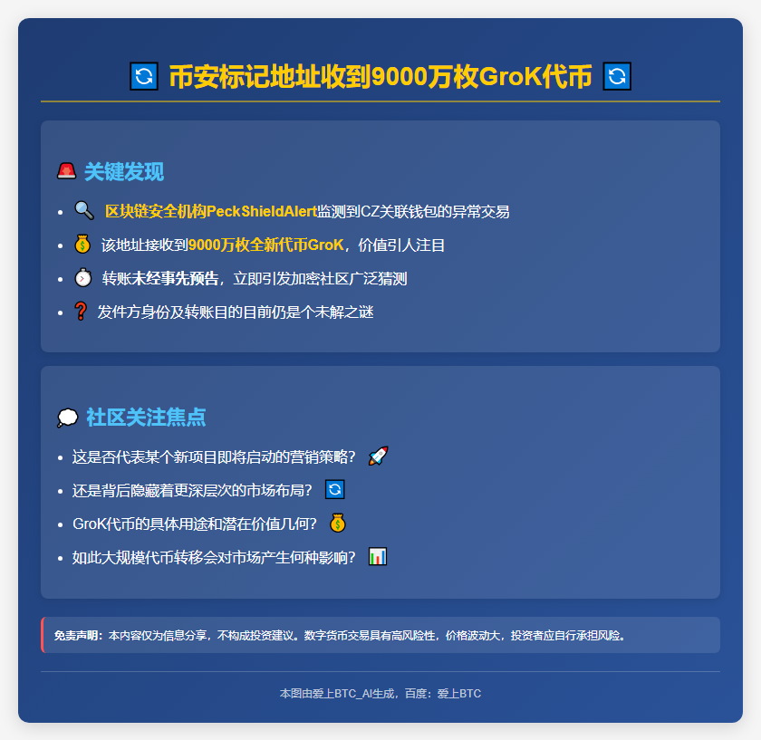 币安标记地址收到9000万枚GroK