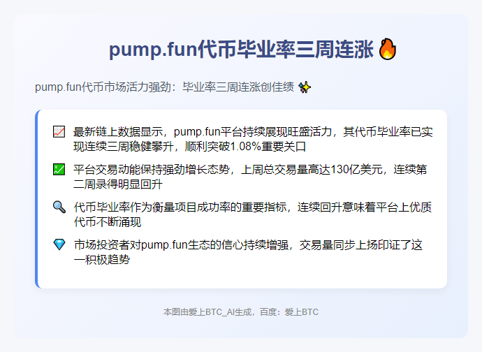 pump.fun代币毕业率三周连涨