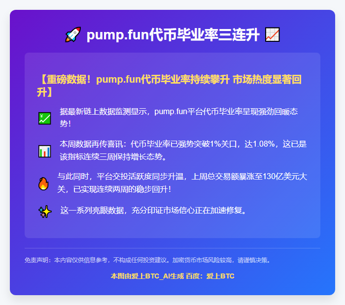 pump.fun代币毕业率三连升