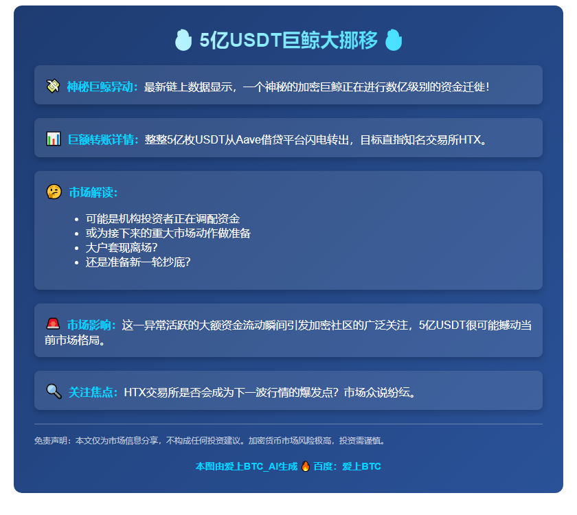 5亿USDT从Aave流向HTX