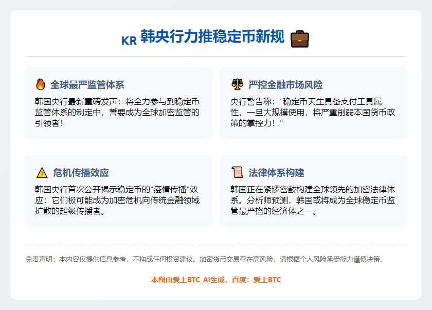 韩央行力推稳定币新规