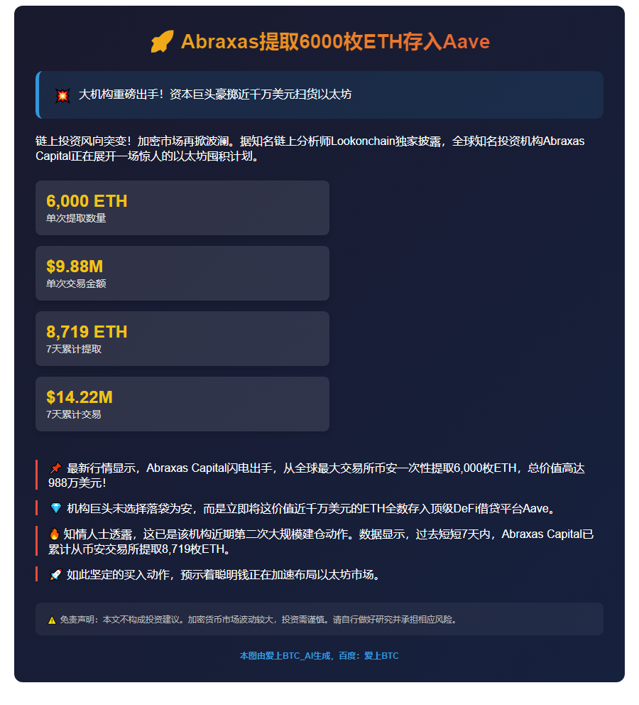 Abraxas提取6000枚ETH存入Aave