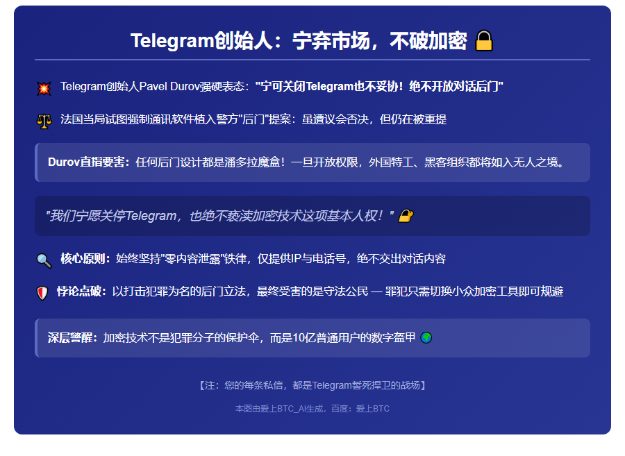 Telegram创始人：宁弃市场，不破加密