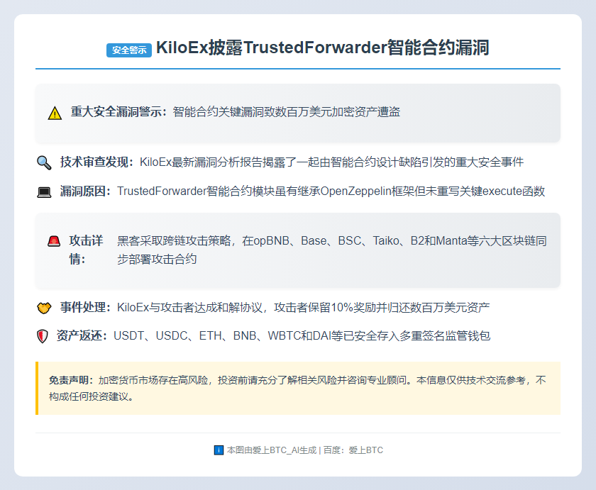 KiloEx披露TrustedForwarder智能合约漏洞