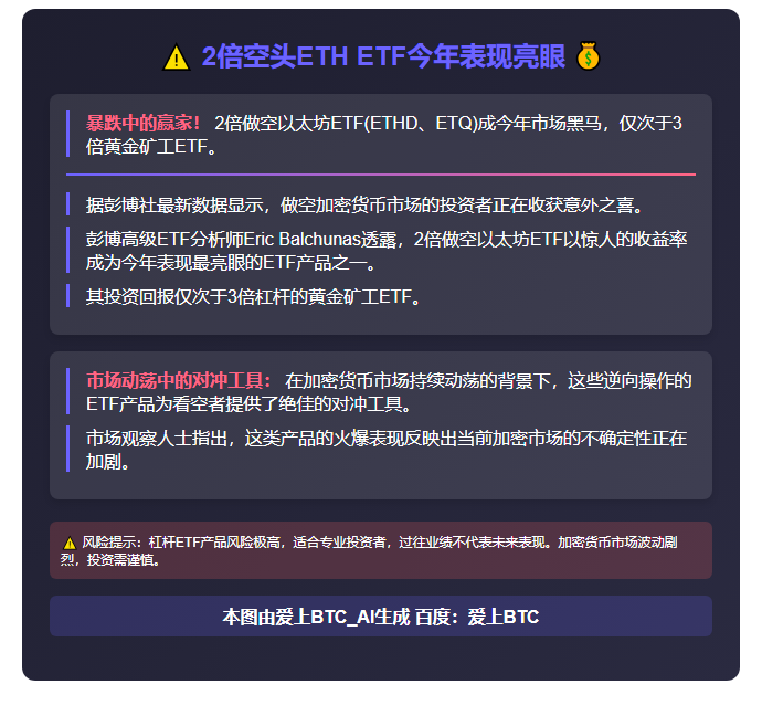 2倍空头ETH ETF今年表现亮眼
