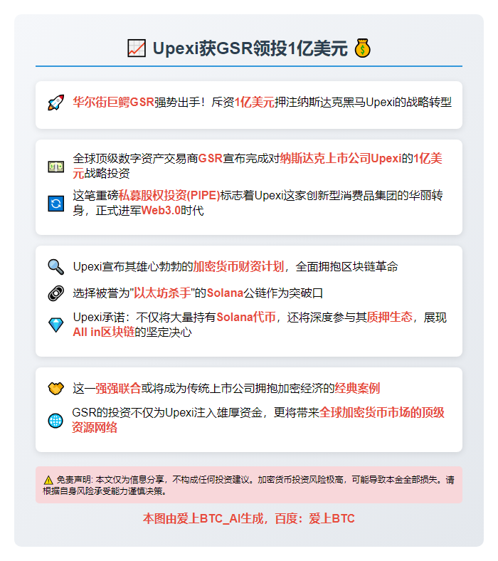 Upexi获GSR领投1亿美元