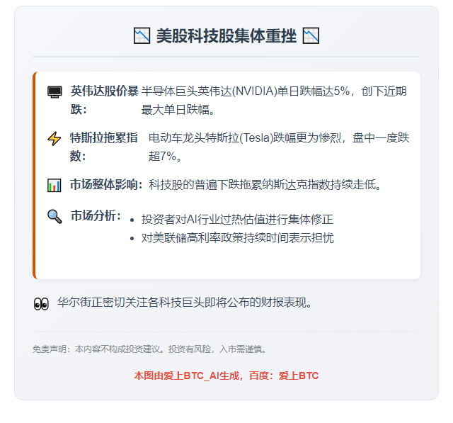 美股下挫，英伟达跌5%