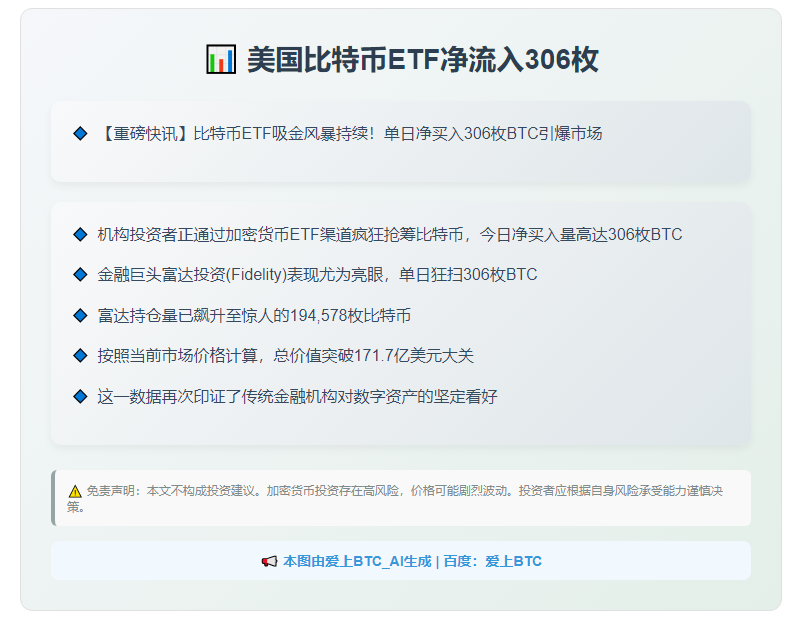 美国比特币ETF净流入306枚
