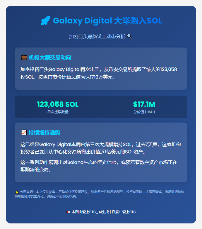 Galaxy Digital 从币安提取12.3万枚SOL