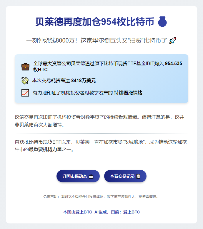 贝莱德再度加仓954枚比特币
