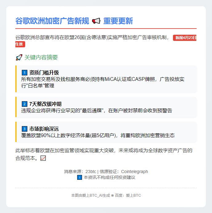 谷歌欧洲4月23日起实行加密广告新规