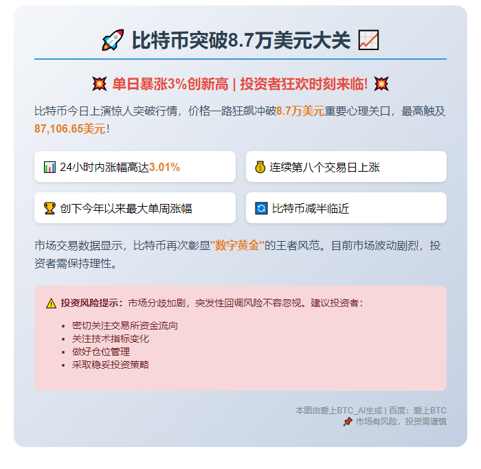 比特币突破8.7万