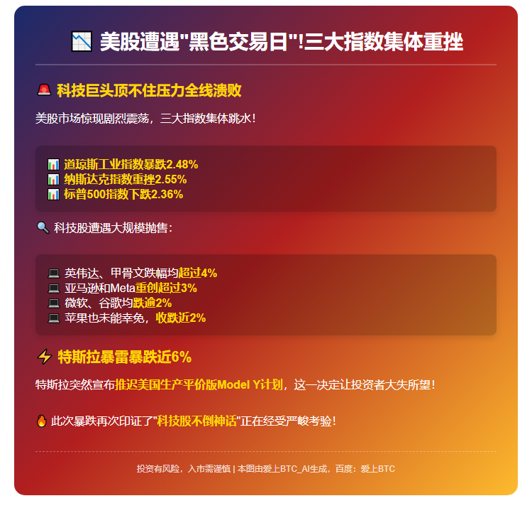 美股暴跌，道指纳指均跌超2%