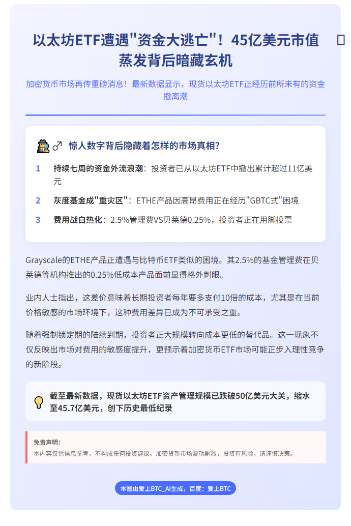 以太坊ETF规模新低，七周流出11亿