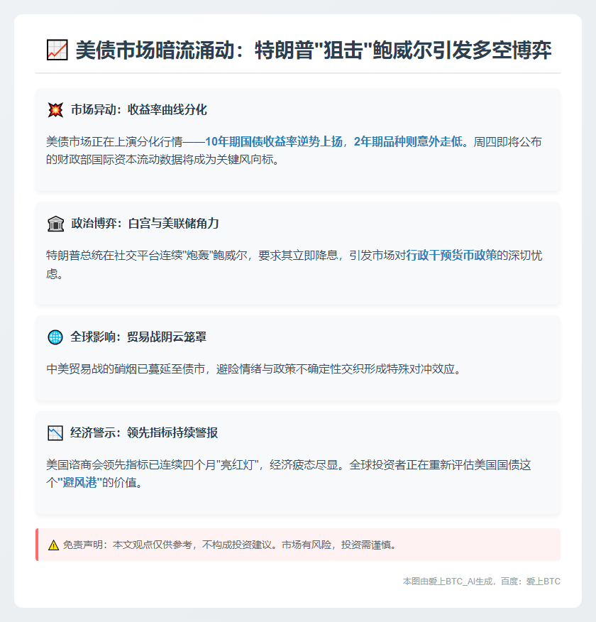 特朗普批鲍威尔，美债收益率震荡