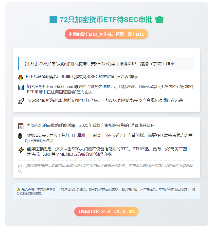 72只加密货币ETF待SEC审批