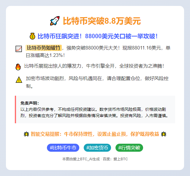 比特币突破8.8万美元