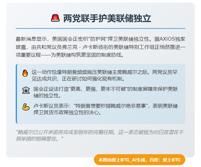 两党联手护美联储独立