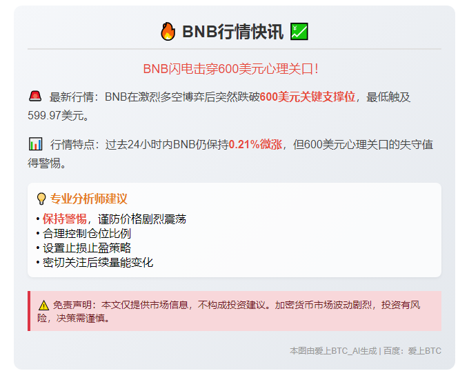 “BNB跌破600美元”