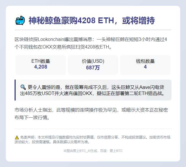 神秘鲸鱼豪购4208 ETH，或将增持